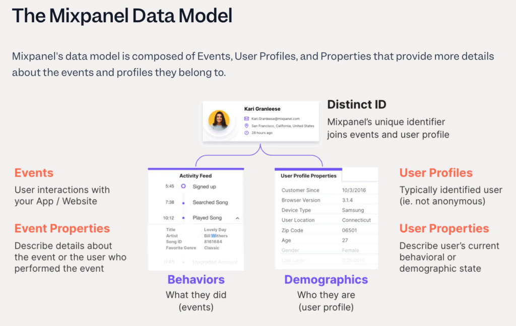 The Mixpanel Data Model